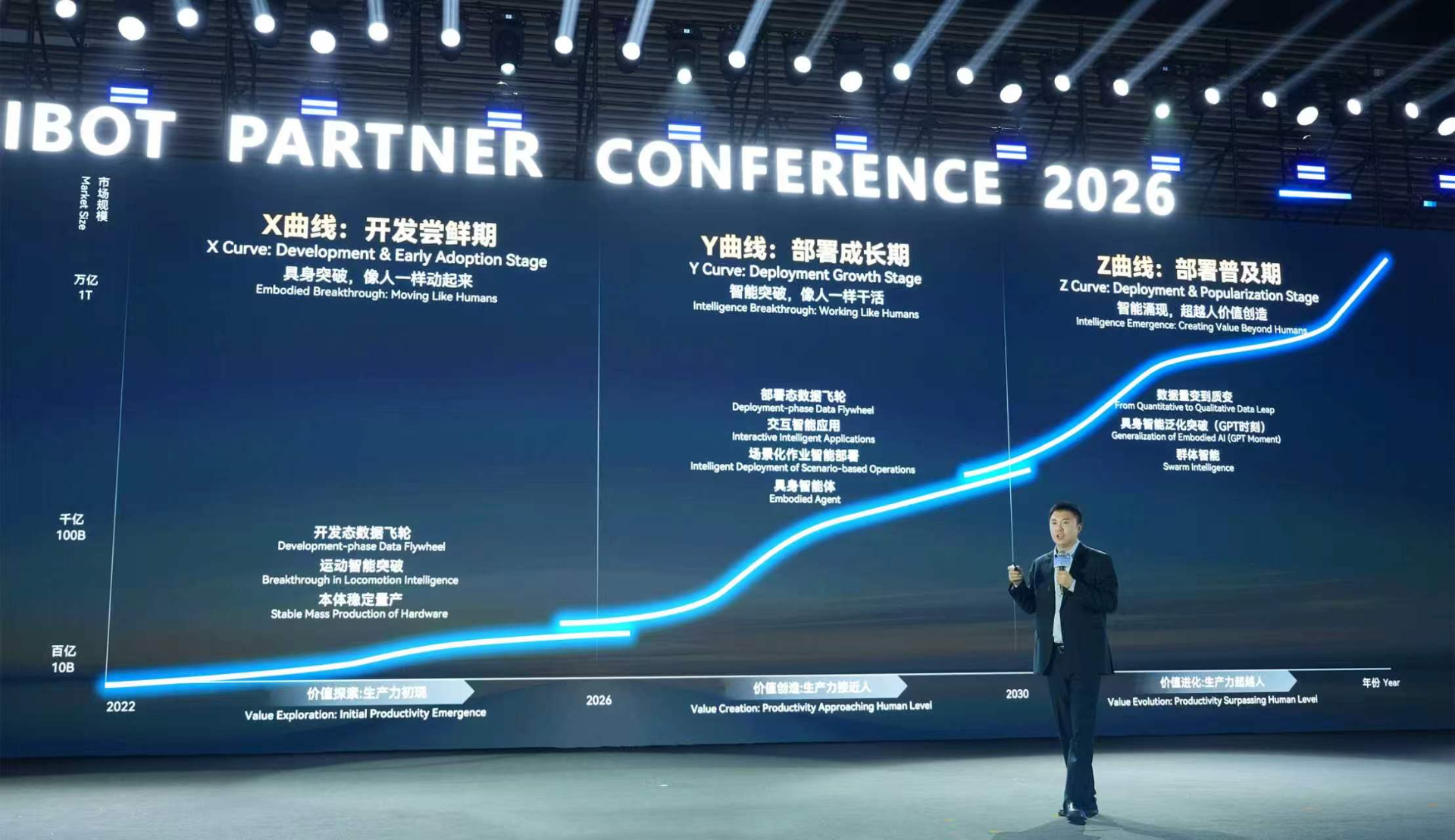 APC 2026 | KS体育邓泰华：万亿级产业如何从三条曲线照进现实